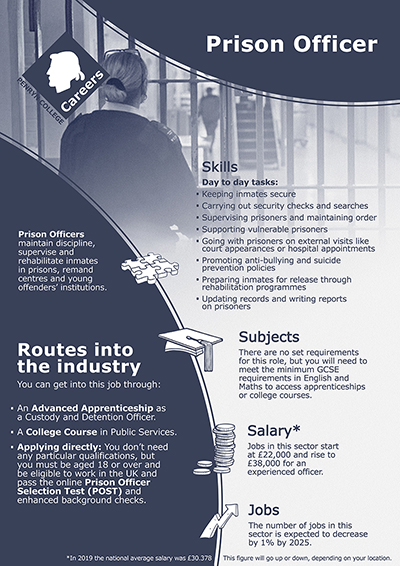 Prison Officer job poster